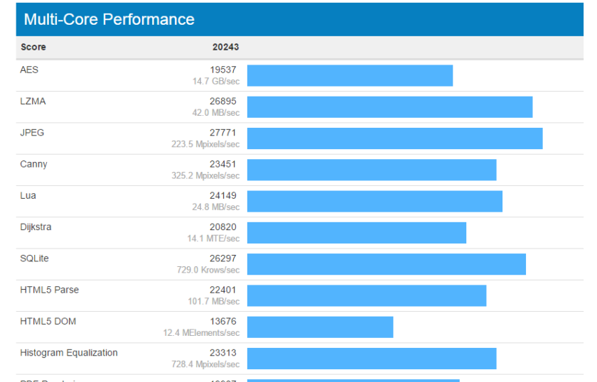 770k-benchmarks-4-840x538