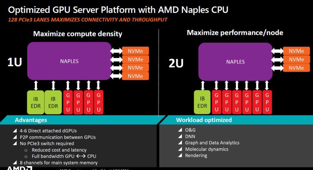 AMD-Zen-Naples
