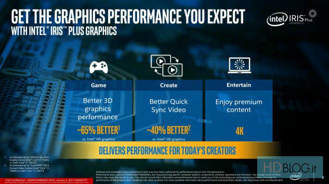 scheda video intel iris