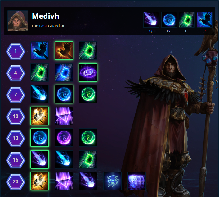Medivh Standard Build of the Storm