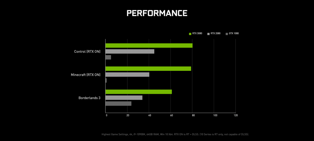 Nvidia RTX 3080