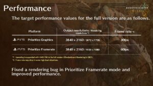 Monster hunter Wilds