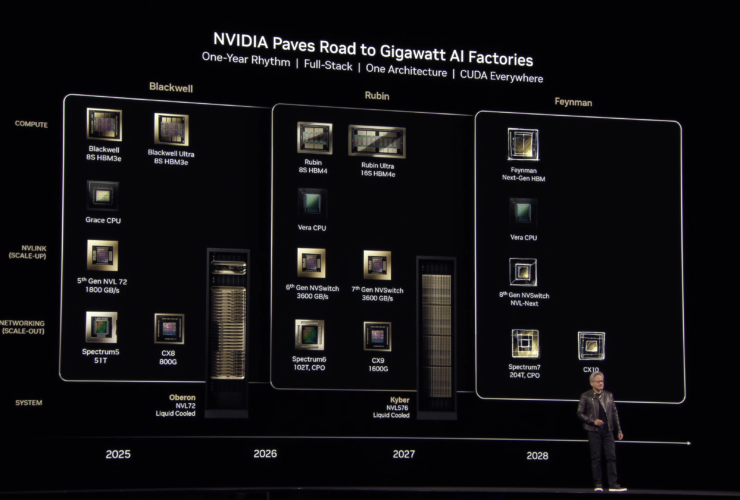 NVIDIA