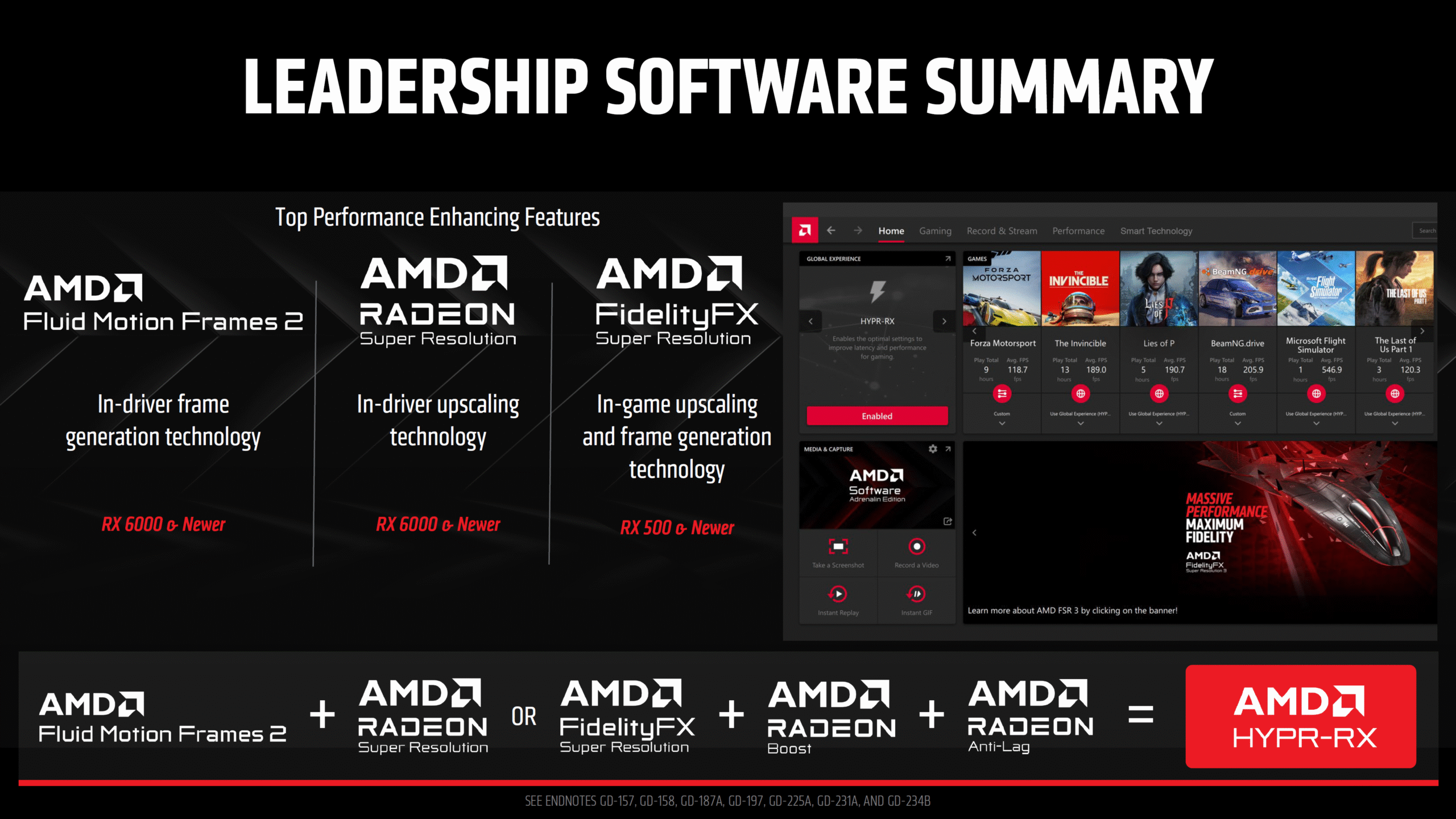 AMD