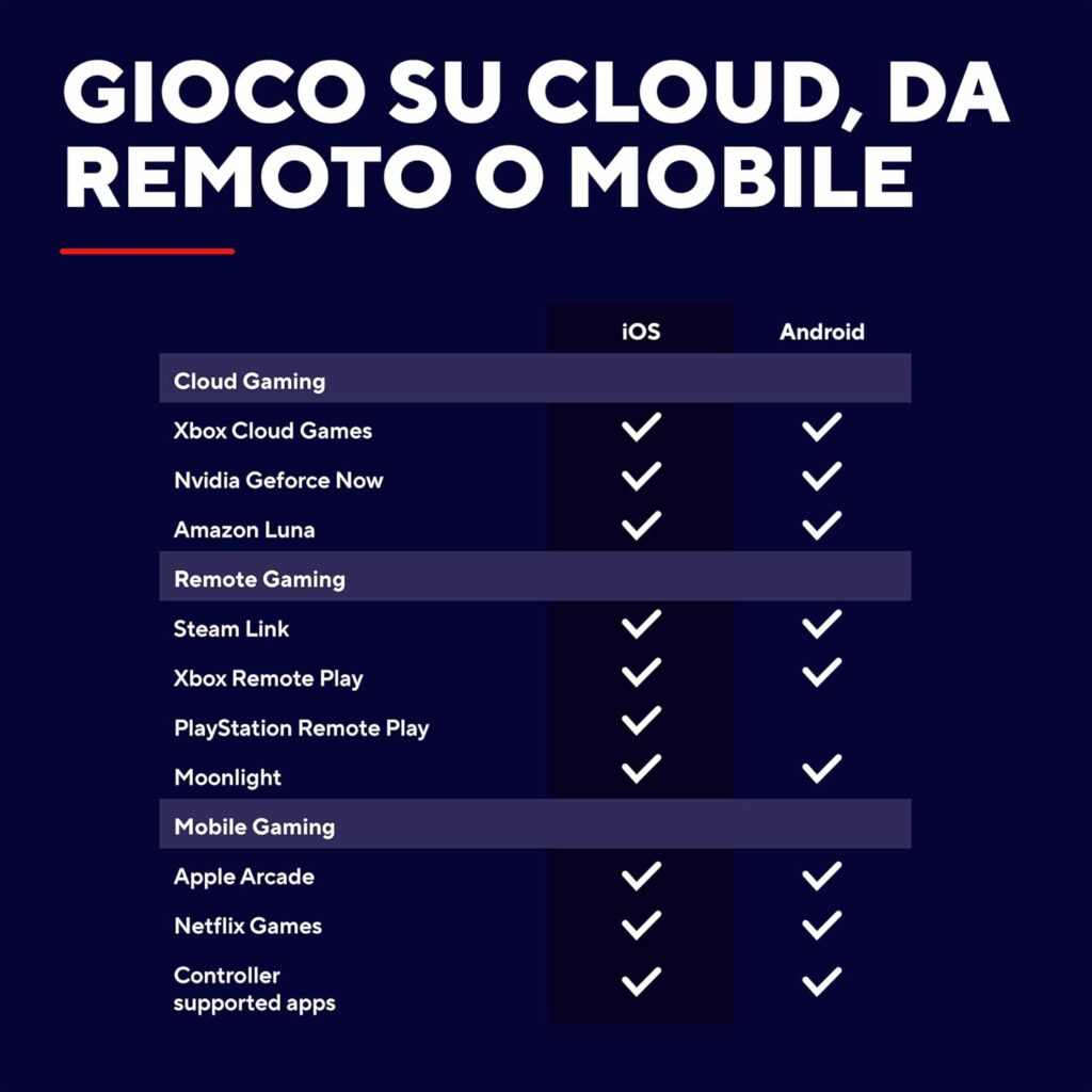 La compatibilità ufficiale