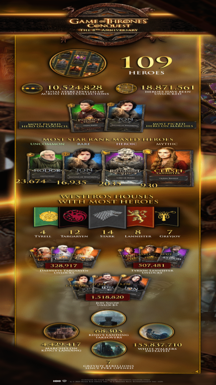 Il Trono di Spade La Conquista