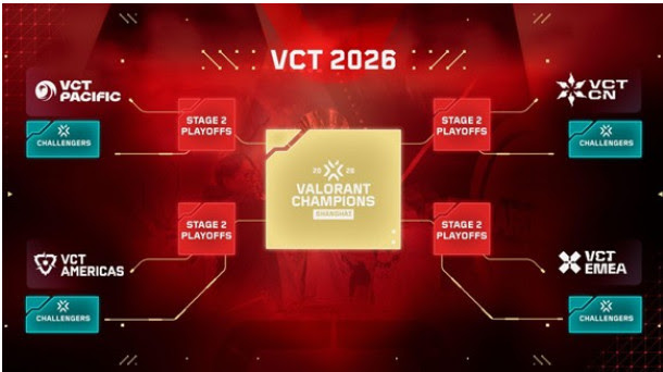 VALORANT Champions Tour