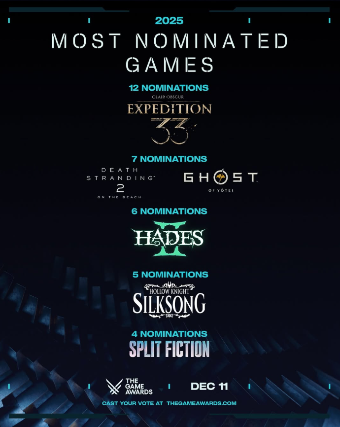 The Game Awards 2025