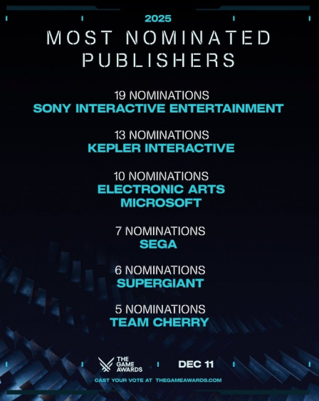 The Game Awards 2025