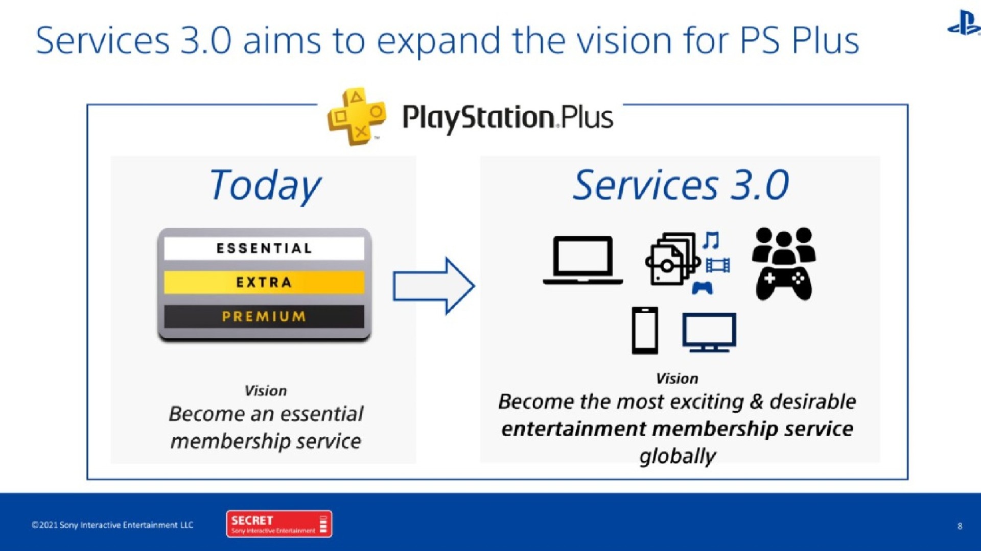 PlayStation